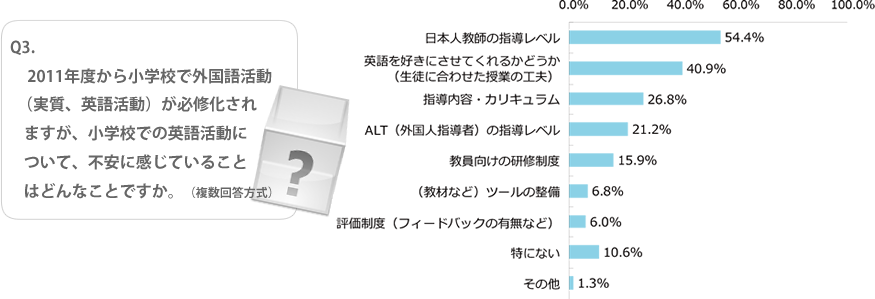 J Shine認定資格はteyl Japan Teyl Japan事務局リサーチ 11